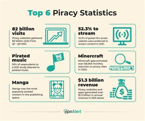 r/priacy|r piracy websites.